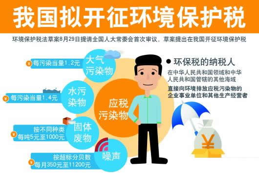 環境保護稅